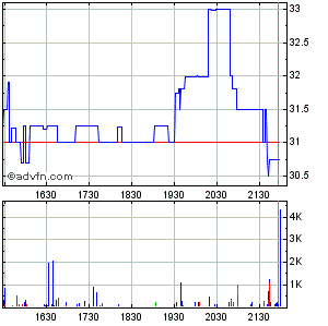 Wamu WKN 893906 News ! 338248