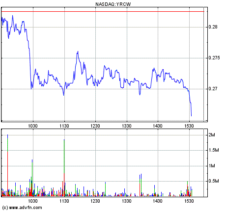 Kursziel 1 USD bis 31.12.2010 338775