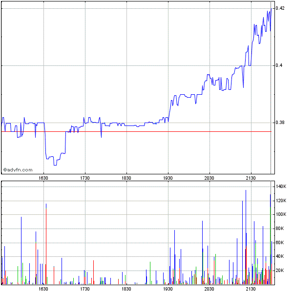Las Vegas Sands......beobachten 338788
