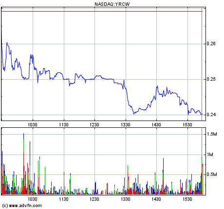 Kursziel 1 USD bis 31.12.2010 339070