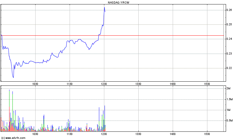 Kursziel 1 USD bis 31.12.2010 339287