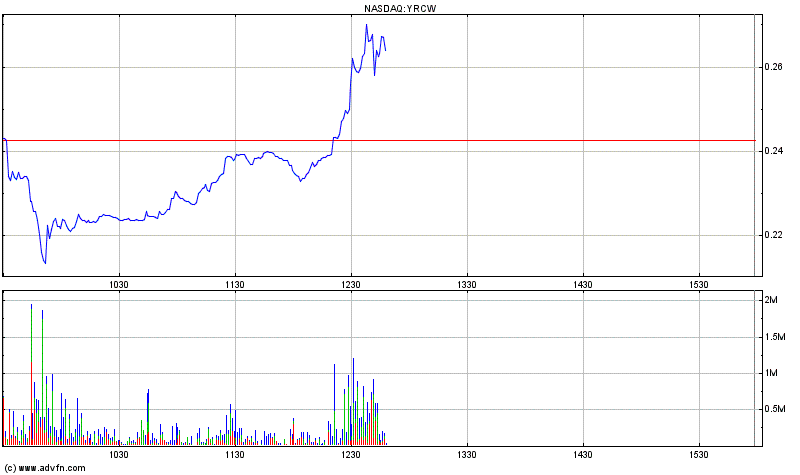 Kursziel 1 USD bis 31.12.2010 339289