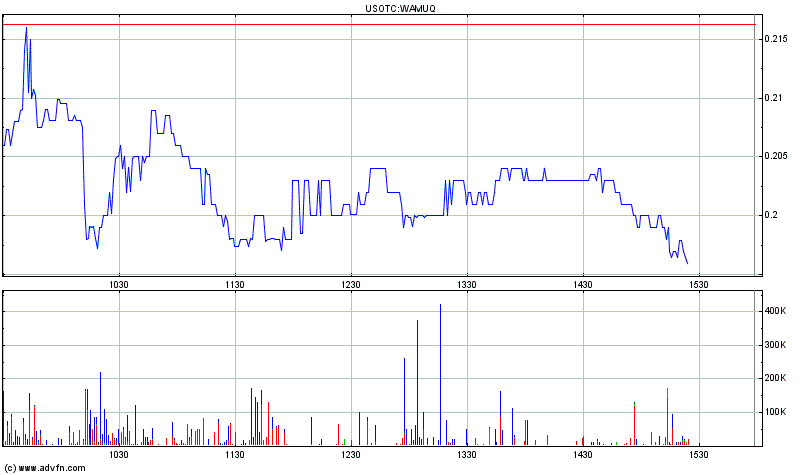 Wamu WKN 893906 News ! 339326