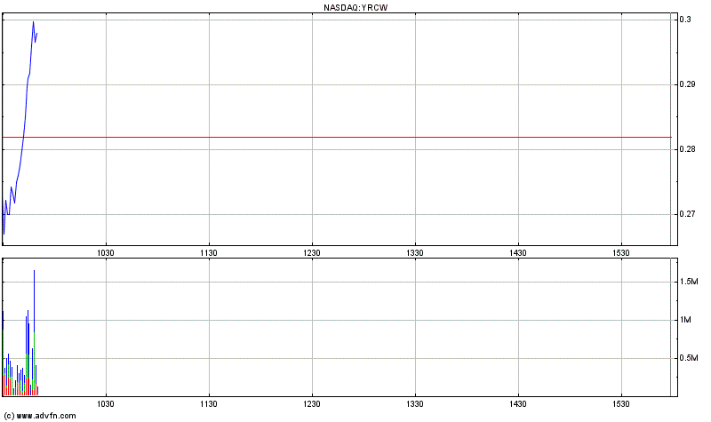 Kursziel 1 USD bis 31.12.2010 339784