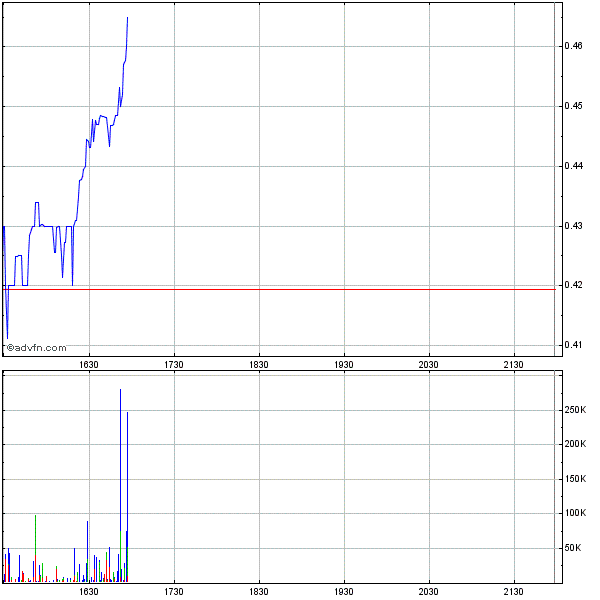 Las Vegas Sands......beobachten 339801