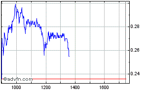 Arcandor AG nach der Insolvenz 342678