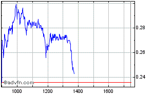 Arcandor AG nach der Insolvenz 342679