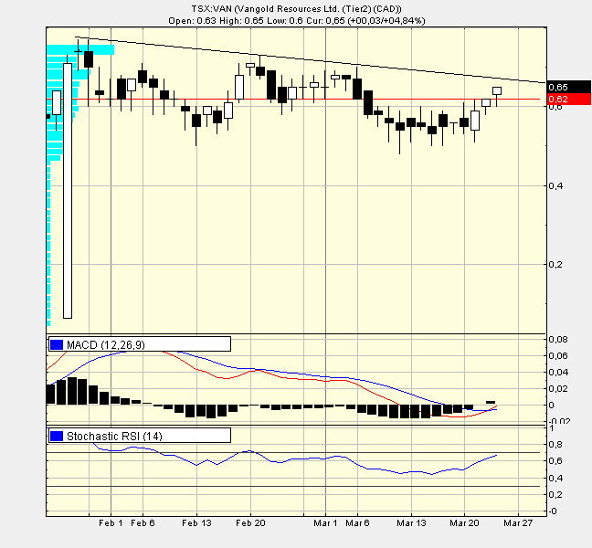 auch bitte anschauen und kaufen! 34289