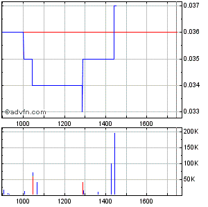 90 % Minus wenige Tage - JETZT Rebound ! 343733