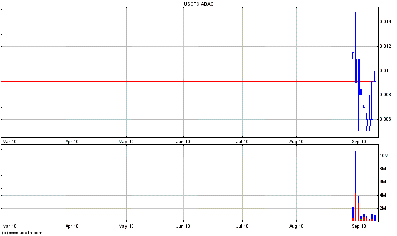 Adama Tech (ADAC) 344728