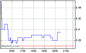 VG Gold ( ISIN: CA9182161021 ) 344818