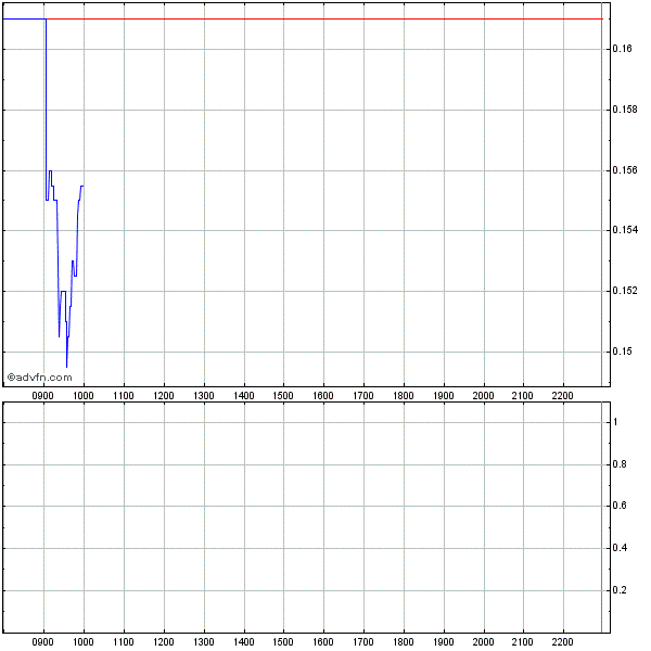 Zukunft gesichert! 346094
