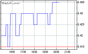 VG Gold ( ISIN: CA9182161021 ) 346222