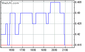 VG Gold ( ISIN: CA9182161021 ) 346239
