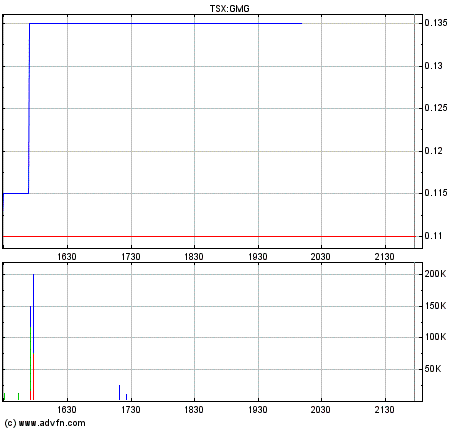 Gulfside Minerals - Top oder Flop? 346730
