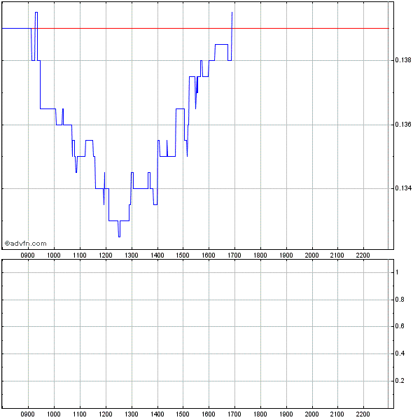 Zukunft gesichert! 347264