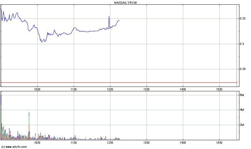 Kursziel 1 USD bis 31.12.2010 347679