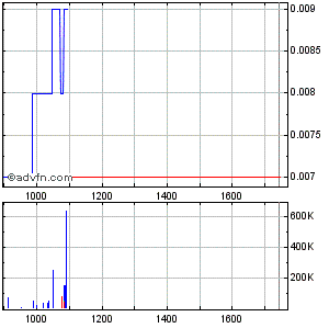 Der nächste Zock der sich anbahnt? 347797