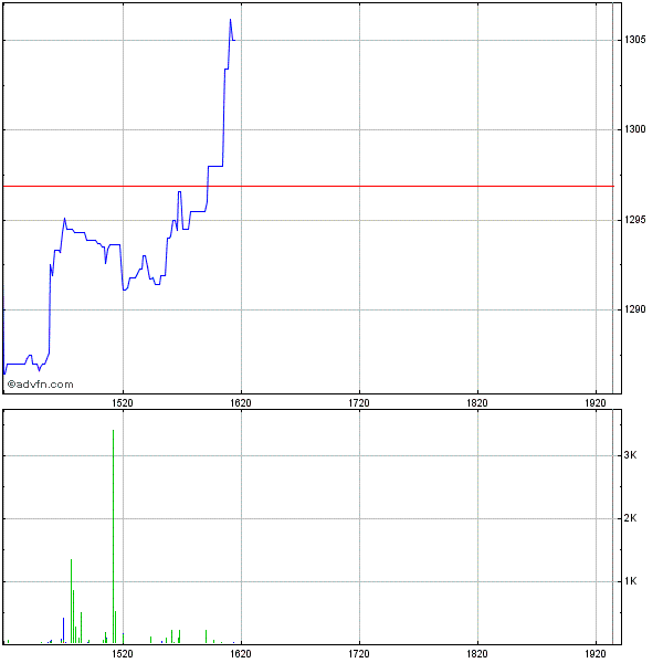 Eine Mio Unzen Gold in Australien...was meint ihr? 347887