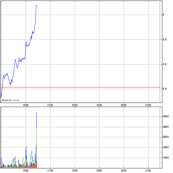 JA Solar Holdings 348188
