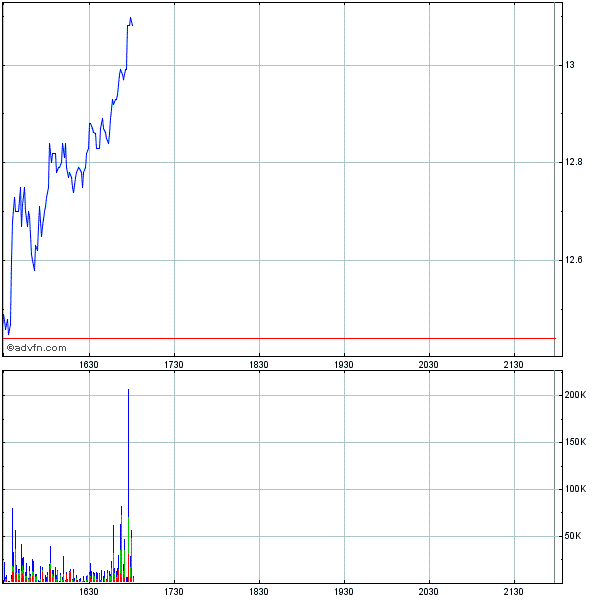 SOLARFUN Reboundkandidat ! 348190