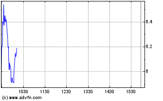 Kursziel 1 USD bis 31.12.2010 348762