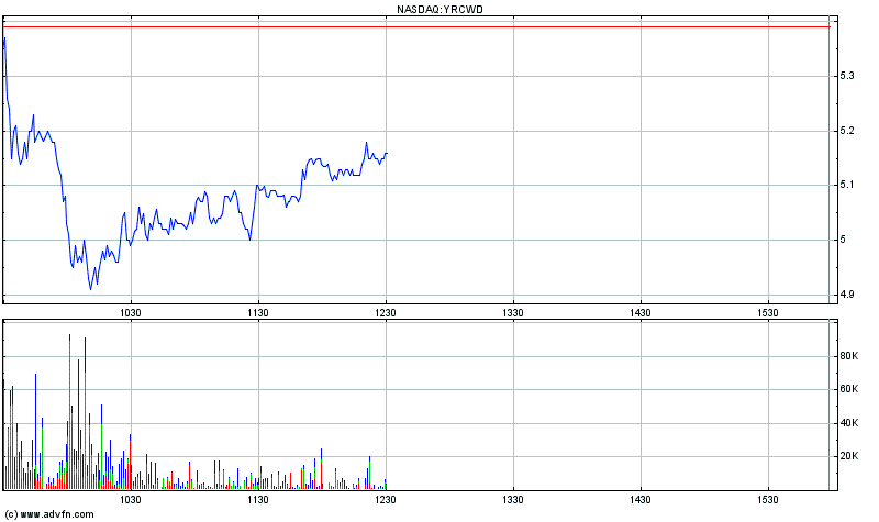 Kursziel 1 USD bis 31.12.2010 349212