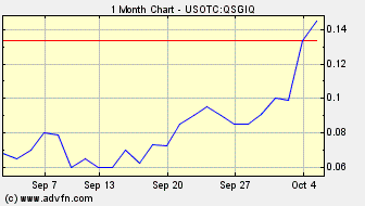 10.000% mit QSGI INC, ähnliches bereits gesehen? 349491