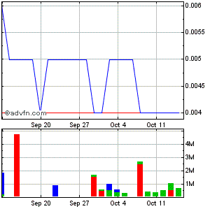 Asiapac Capital Services INC. Registered Shares O. 351220