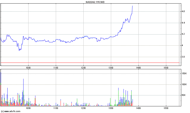 unterbewerteter US-Transportgigant! 352112