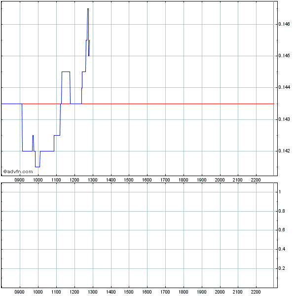 Zukunft gesichert! 352249