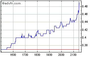 Petrodorado Energy 352998