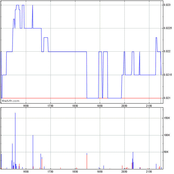$$ Nortel Networks zum Pennykracher $$ 354411