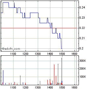 Indo Mines, mehere Giga-Projekte am Laufen 354458
