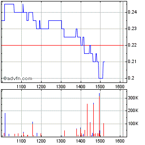Indo Mines, mehere Giga-Projekte am Laufen 354461