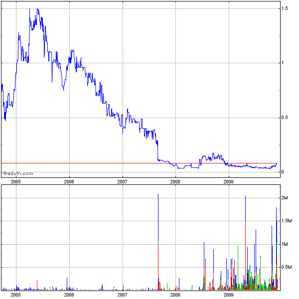 Mineral Hill Industries (WKN: A0DLHP) 354893