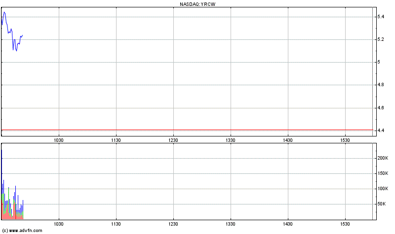 unterbewerteter US-Transportgigant! 355123