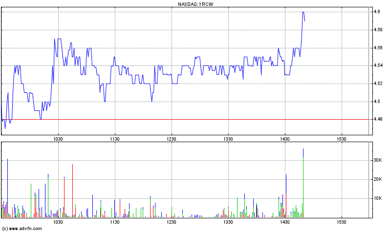 unterbewerteter US-Transportgigant! 355877