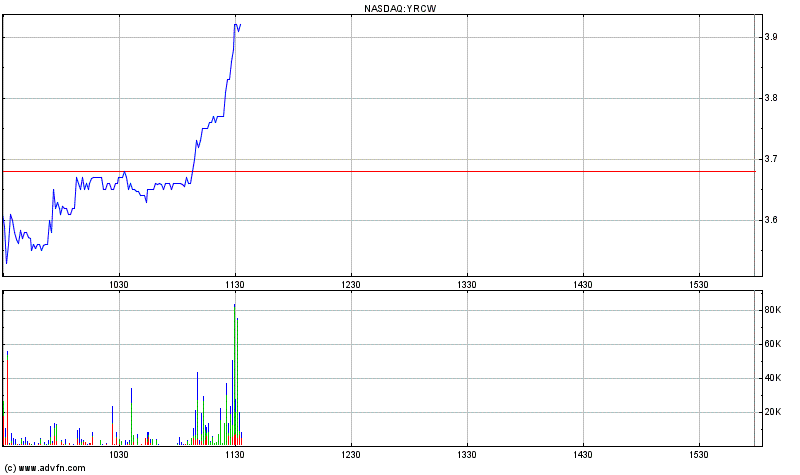 unterbewerteter US-Transportgigant! 357887