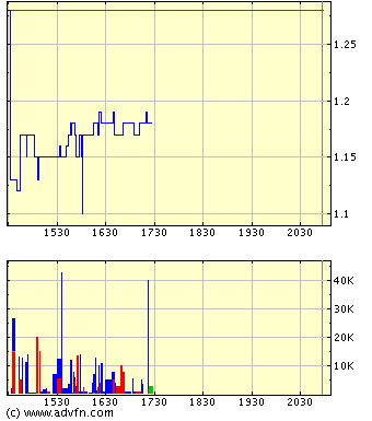 Wird das ein HAMMER ? HABANERO RESOURCES 35845