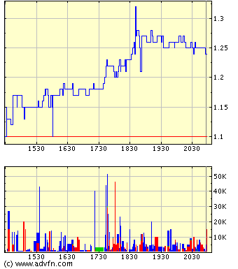 Wird das ein HAMMER ? HABANERO RESOURCES 35900