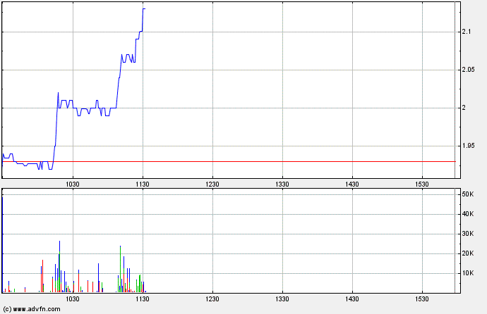 Vical könnte zum echten Homerun werden 359799