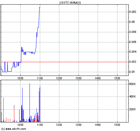 Wamu WKN 893906 News ! 362860