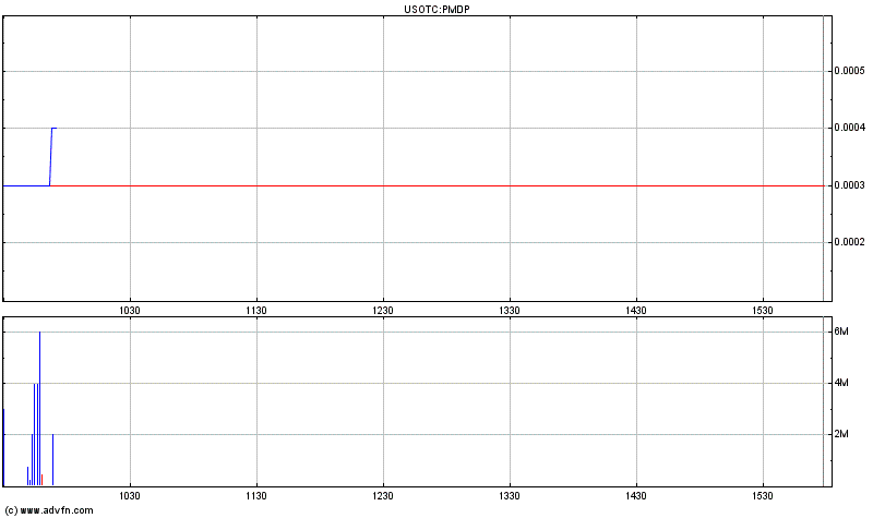 Merger-Play!? 368094