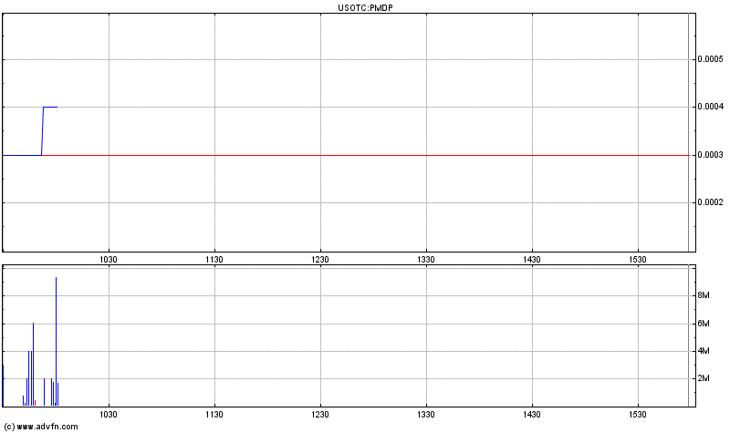 Merger-Play!? 368096
