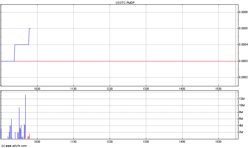 Merger-Play!? 368136