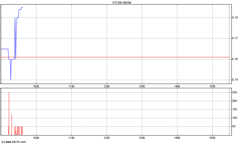 EBAY Lizensiert NEOM Barcode Technik 368639