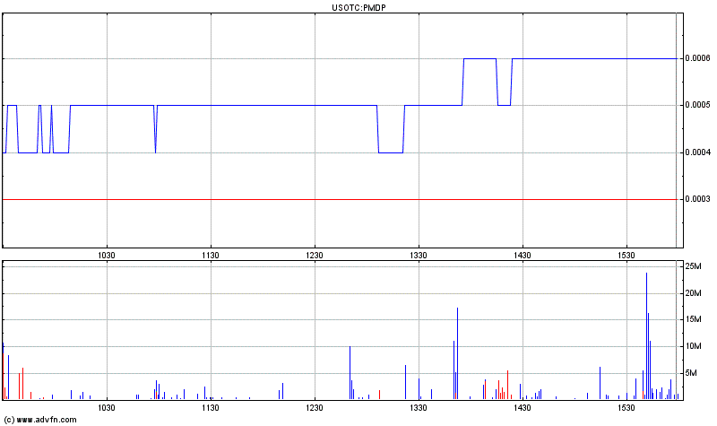 Merger-Play!? 368744