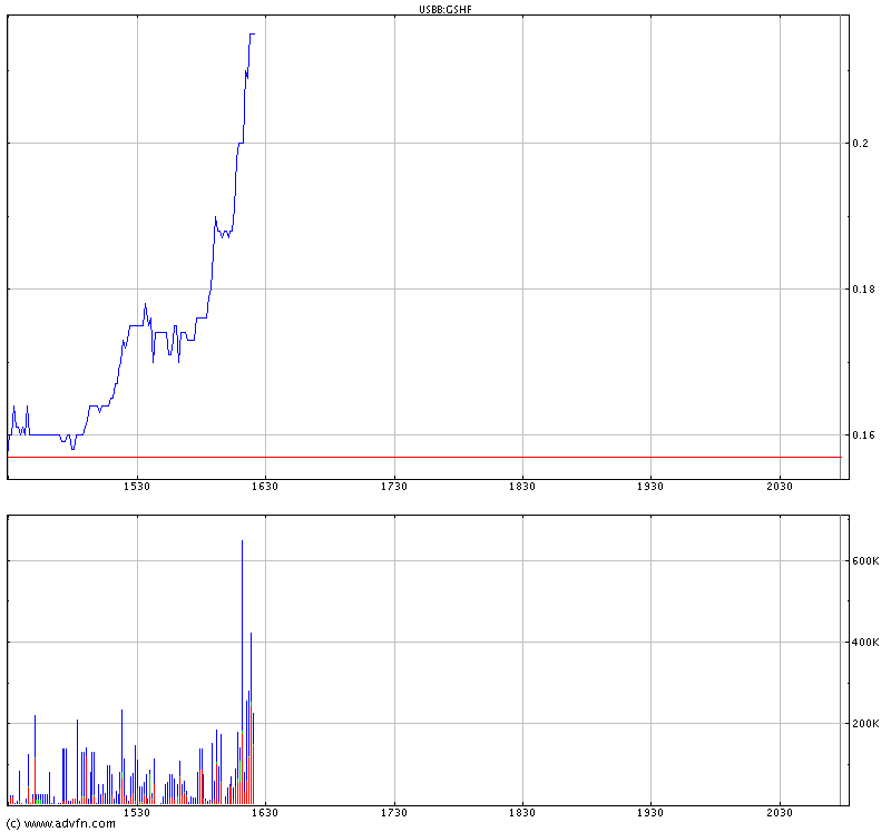 5000%mit Wasser, Alternativtreibstoffe u.a.. 36902