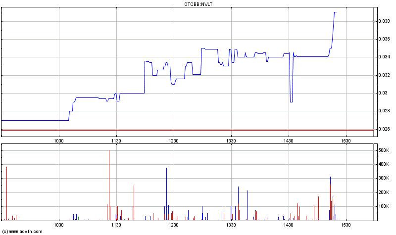 $$$ Novelos - Rebound oder Underground? $$$ 370187